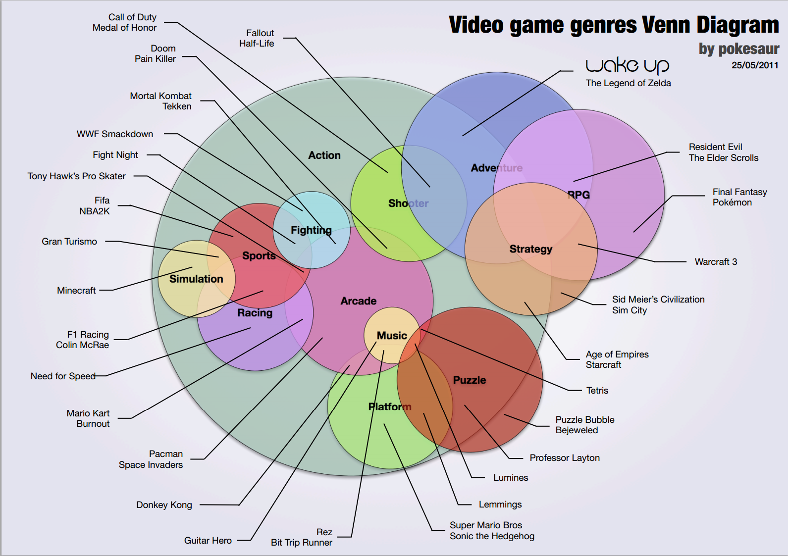 Какой ваш любимый жанр. Жанры игр. Какие бывают Жанры компьютерных игр. Жанры игр список. Основные Жанры игр.