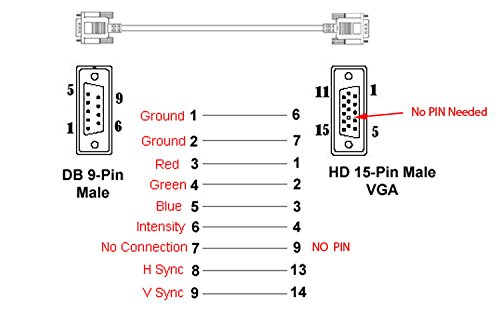 Conector VGA